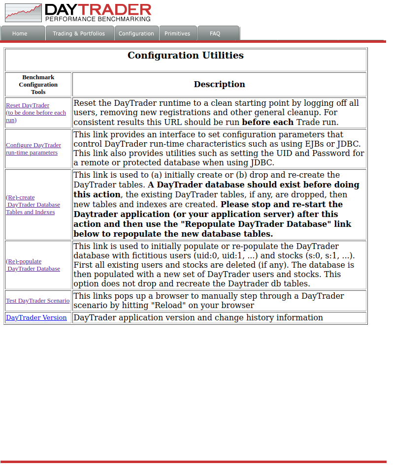 La imagen muestra el panel de configuración de DayTrader