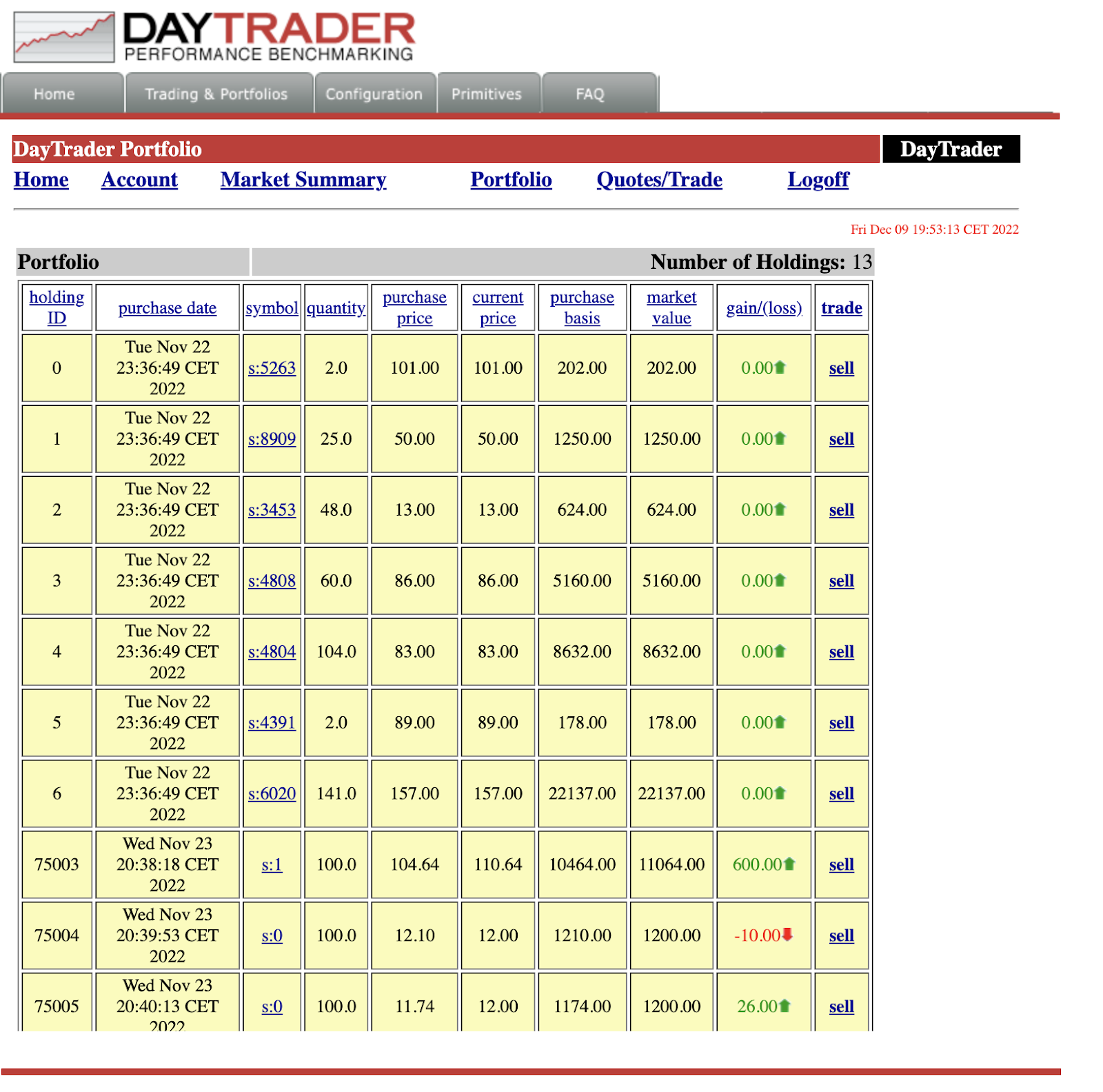La imagen muestra la función de portafolio de DayTrader. Allí se muestra el listado de holdings de la cuenta