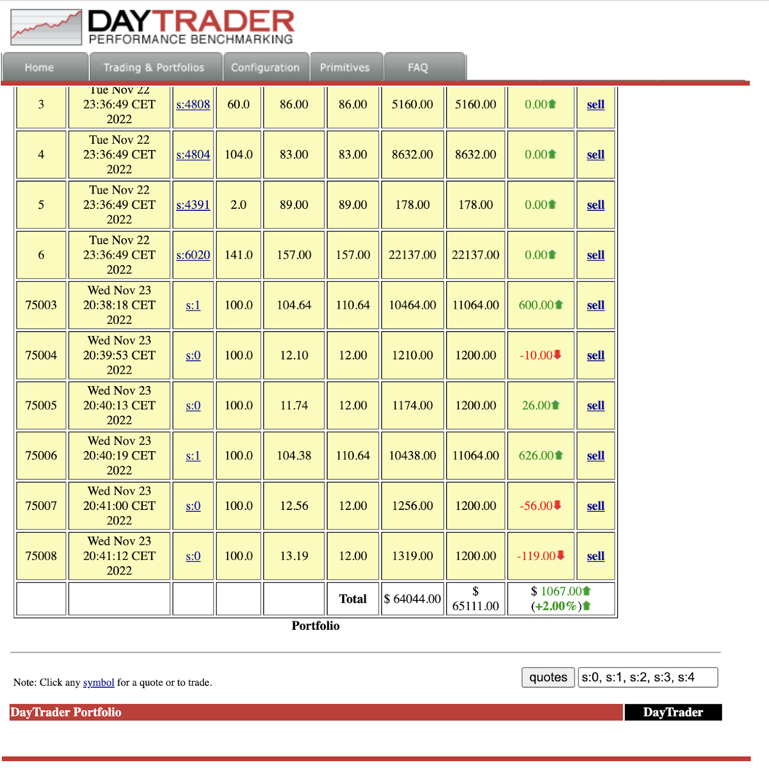 La imagen muestra la continuación de la lista de holdings de una cuenta de DayTrader